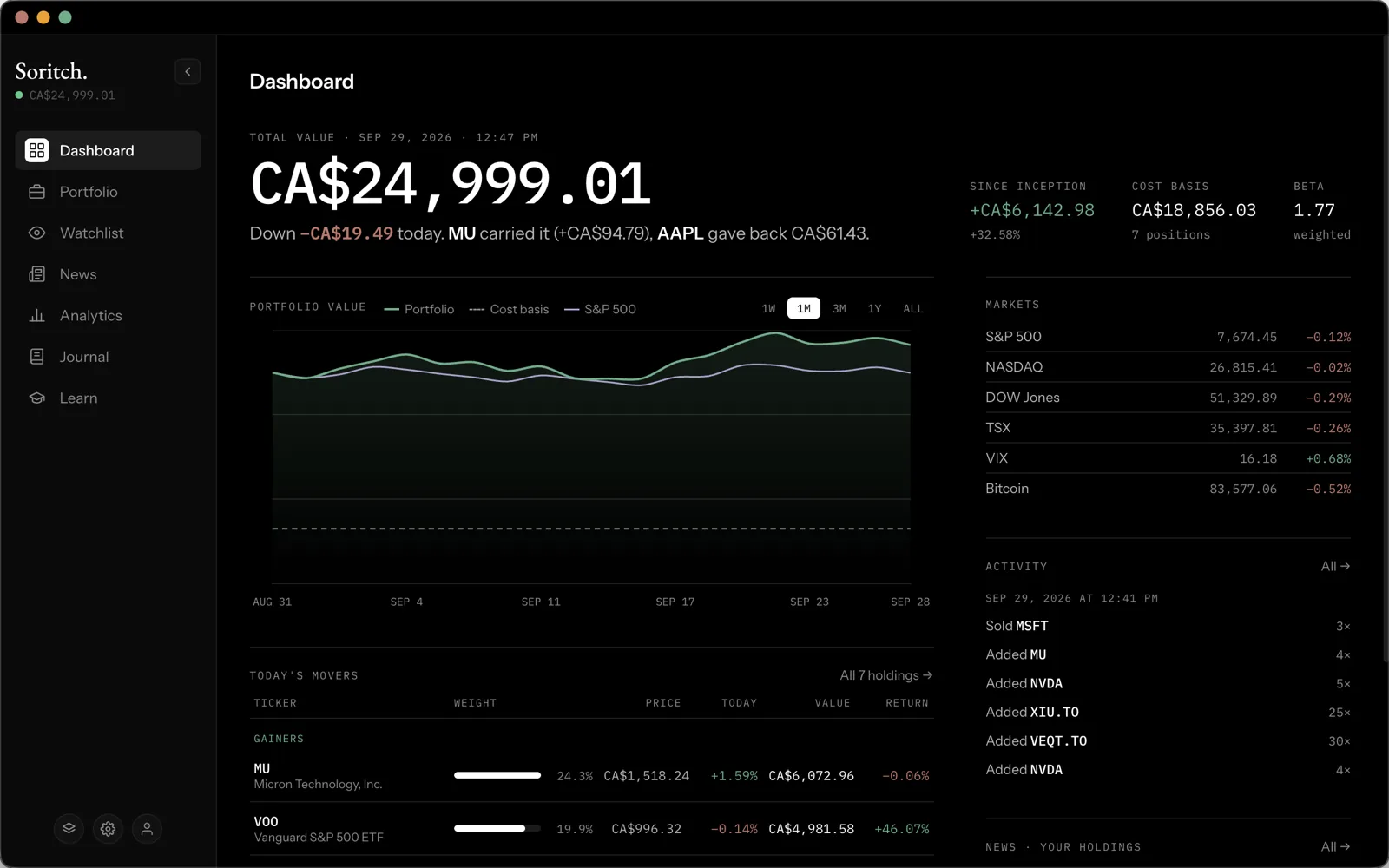 The Soritch dashboard showing total value, a portfolio chart and market indices
