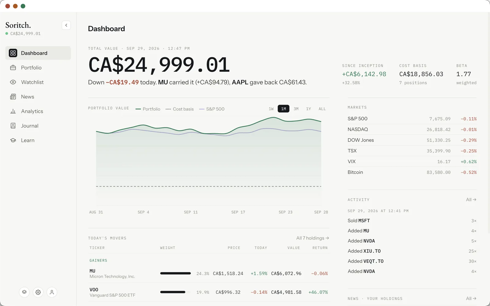 The Soritch dashboard showing total value, a portfolio chart and market indices