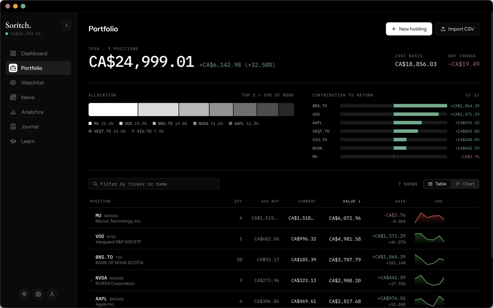 The Portfolio page with allocation, contribution to return and the holdings table