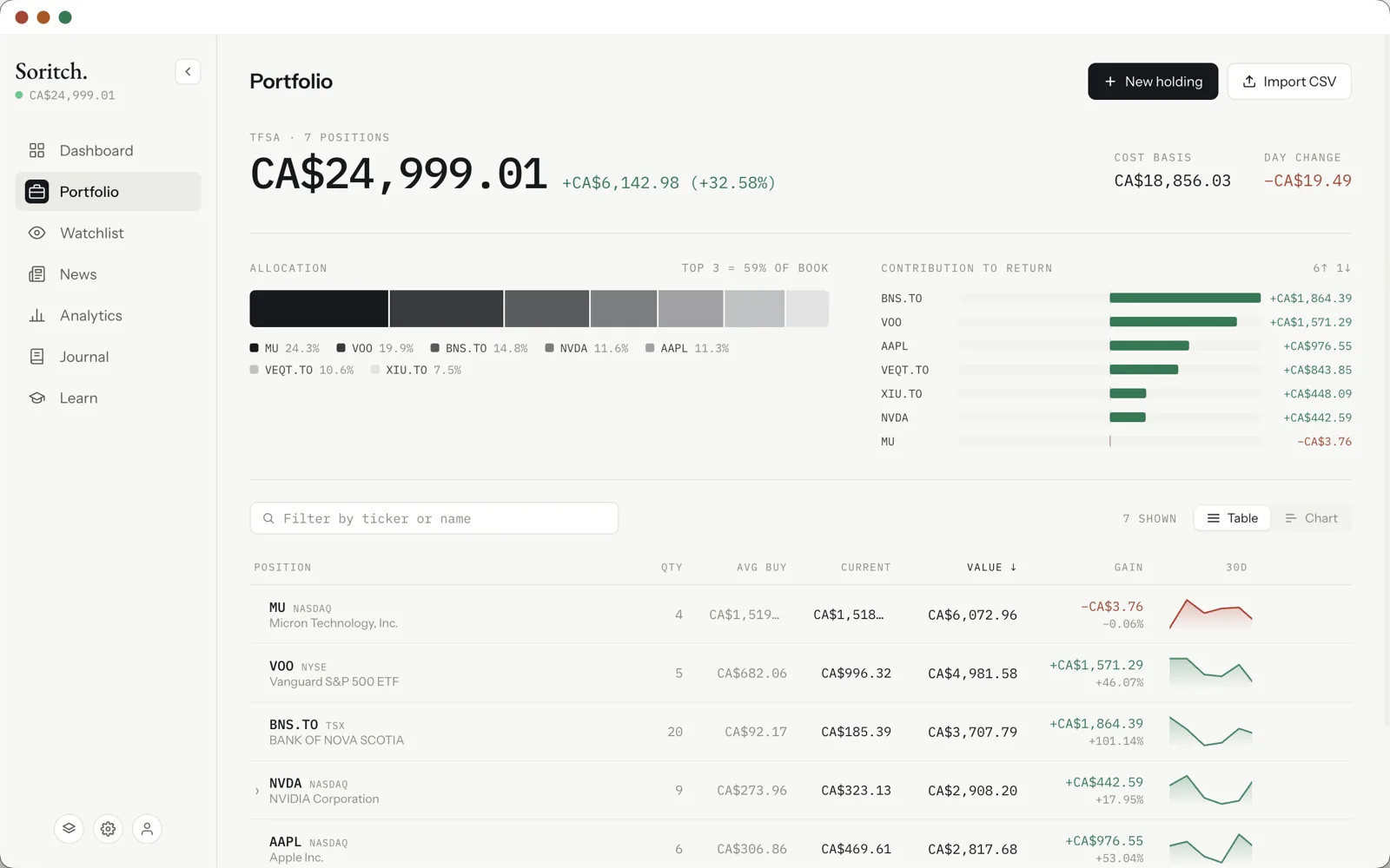 The Portfolio page with allocation, contribution to return and the holdings table