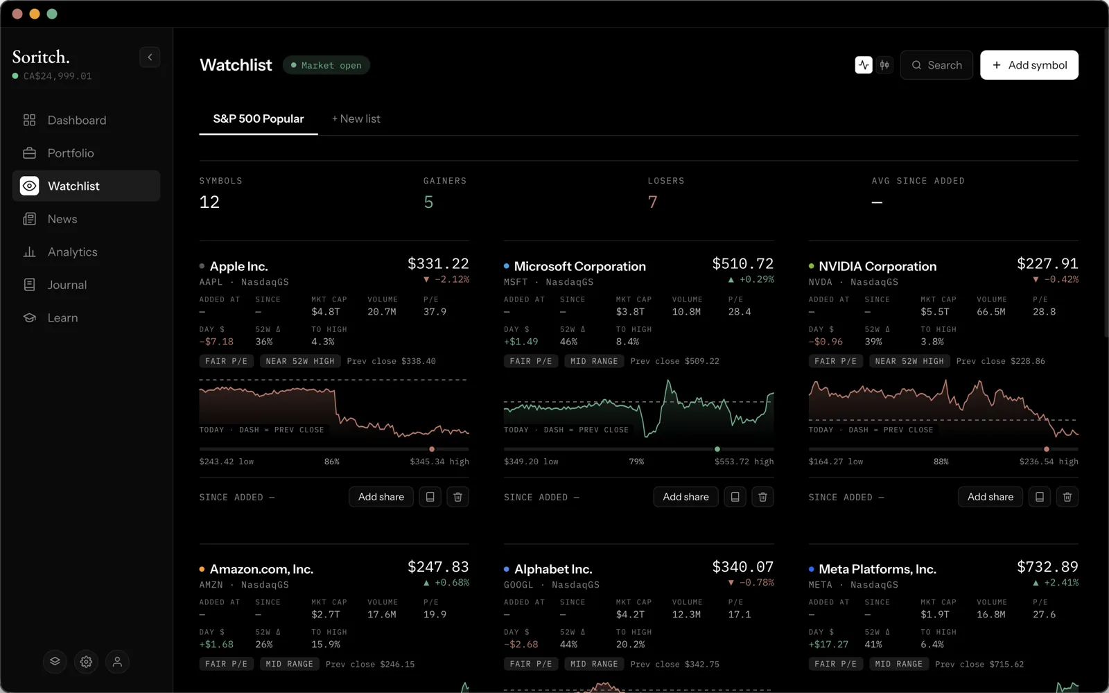 A watchlist of stock cards with prices, charts and key stats