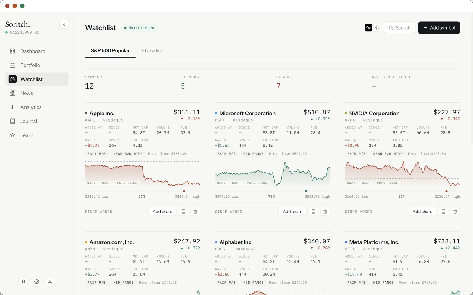 A watchlist of stock cards with prices, charts and key stats