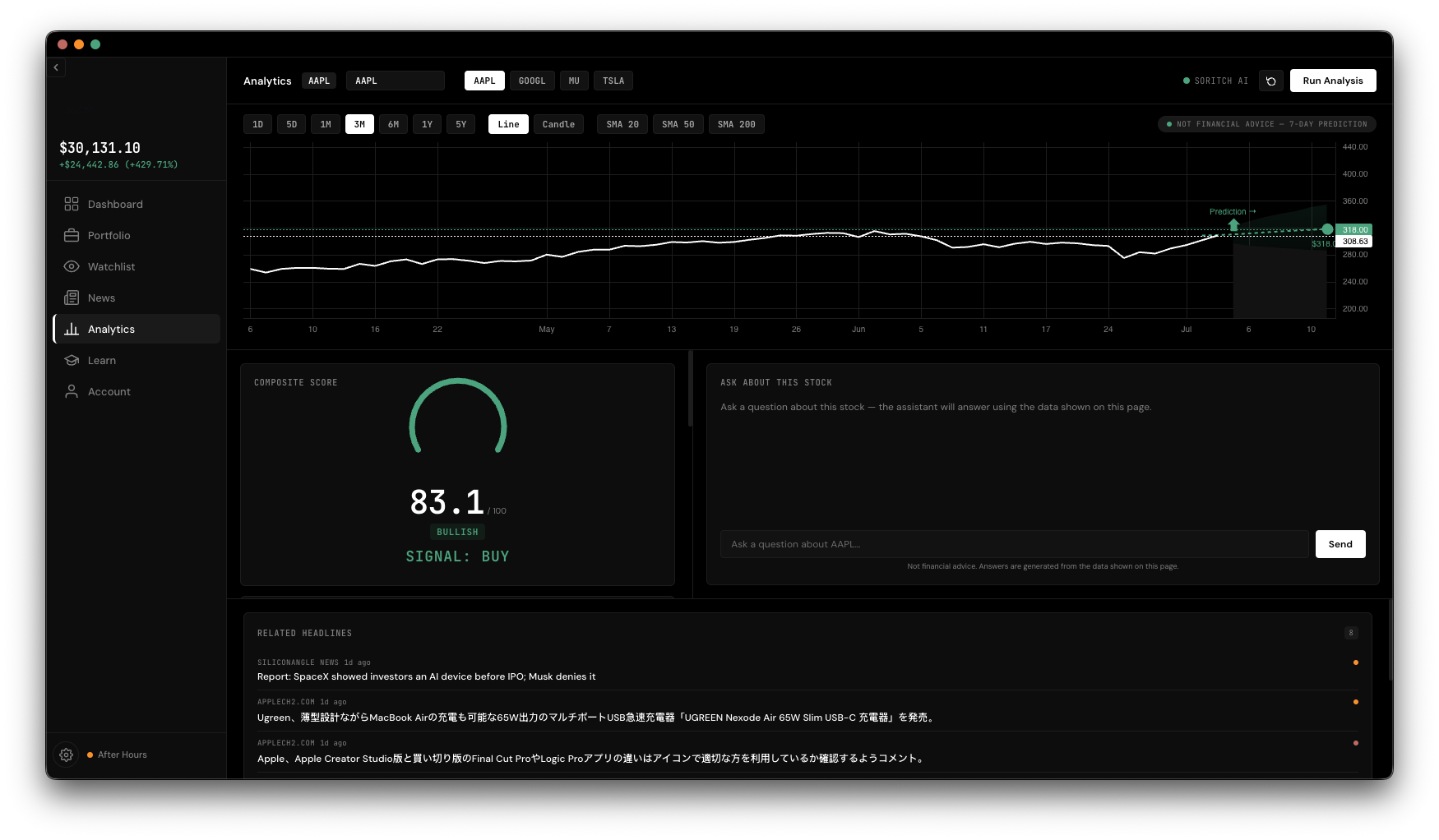 Soritch analytics screen showing the composite score gauge and a price chart with a 7-day prediction band