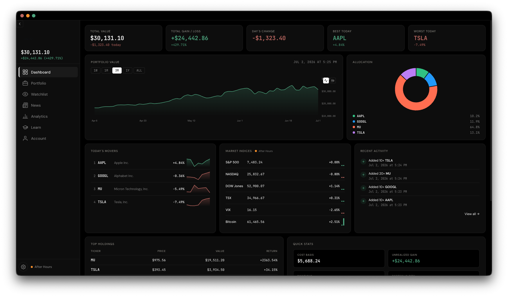 Soritch dashboard showing total portfolio value, allocation breakdown, today's movers, and market indices