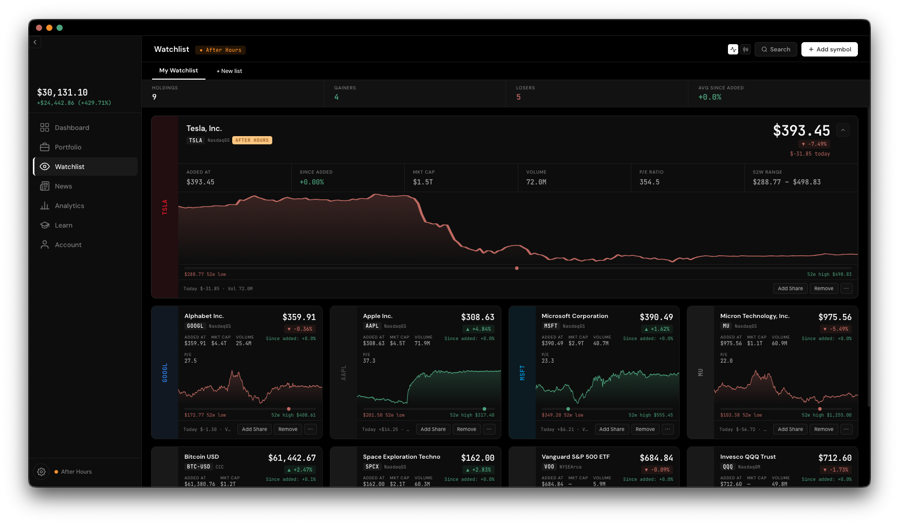 Soritch watchlist grouped by thesis, showing live price, 52-week range, and gain since added